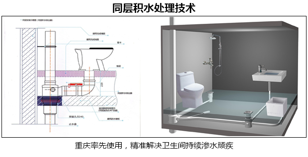 同层积水.jpg